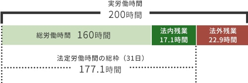 清算期間が1ヵ月以内の場合の基本モデル