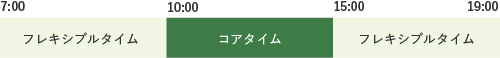 フレックスタイム制の時間帯図示